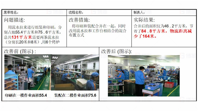 TOPEKA產能效率提升改善案例 項目改善行動