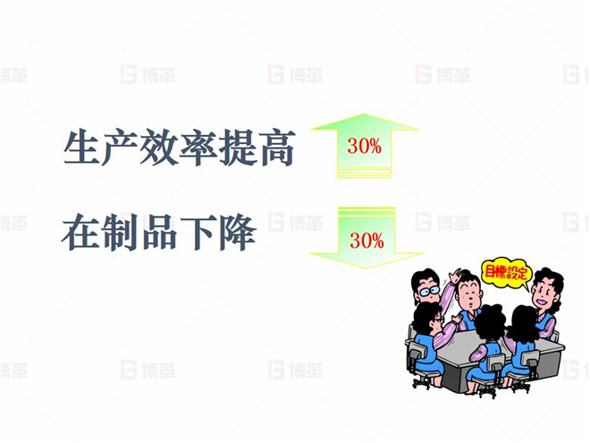 機(jī)械行業(yè)（大型車(chē)架生產(chǎn)）精益現(xiàn)場(chǎng)改善案例 制定改善目標(biāo)