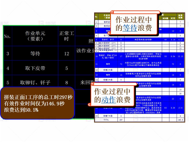 機(jī)械行業(yè)（大型車(chē)架生產(chǎn)）精益現(xiàn)場(chǎng)改善案例 現(xiàn)狀調(diào)查2
