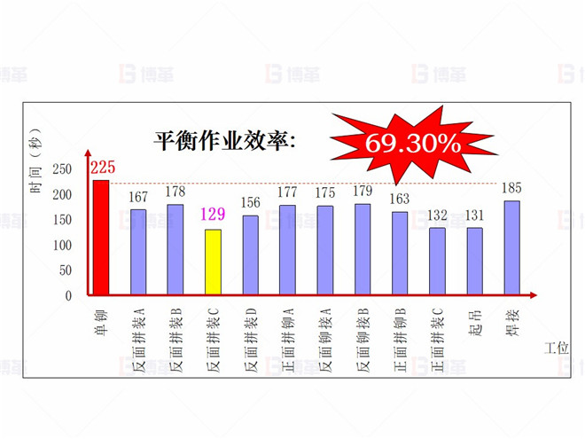 機(jī)械行業(yè)（大型車(chē)架生產(chǎn)）精益現(xiàn)場(chǎng)改善案例 現(xiàn)狀調(diào)查4