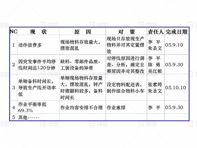 機(jī)械行業(yè)（大型車(chē)架生產(chǎn)）精益現(xiàn)場(chǎng)改善案例 分析對(duì)策