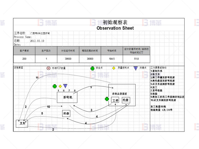 標準化作業