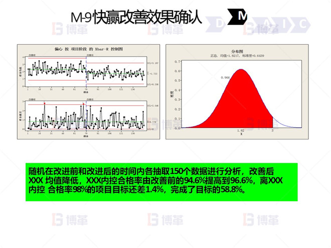 鋼鐵行業降低廢品率六西格瑪案例 M-9 快贏改善效果確認