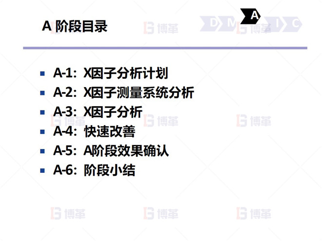 鋼鐵行業降低廢品率六西格瑪案例 A 階段目錄