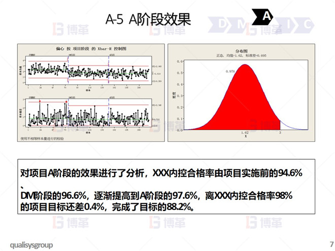 鋼鐵行業降低廢品率六西格瑪案例 A-5	A 階段效果