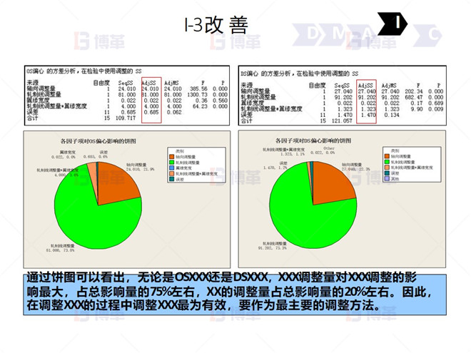 鋼鐵行業降低廢品率六西格瑪案例 I-3 改 善
