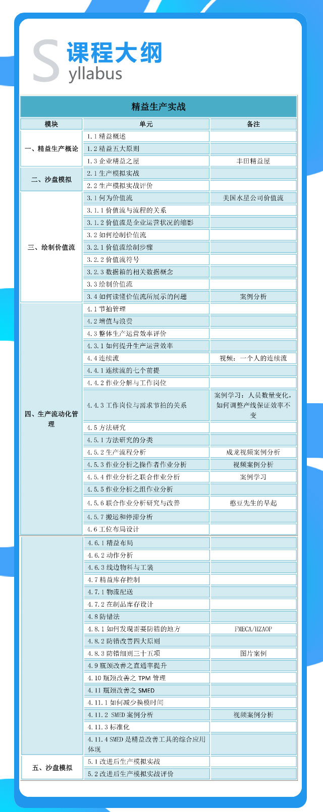 精益生產培訓課程大綱