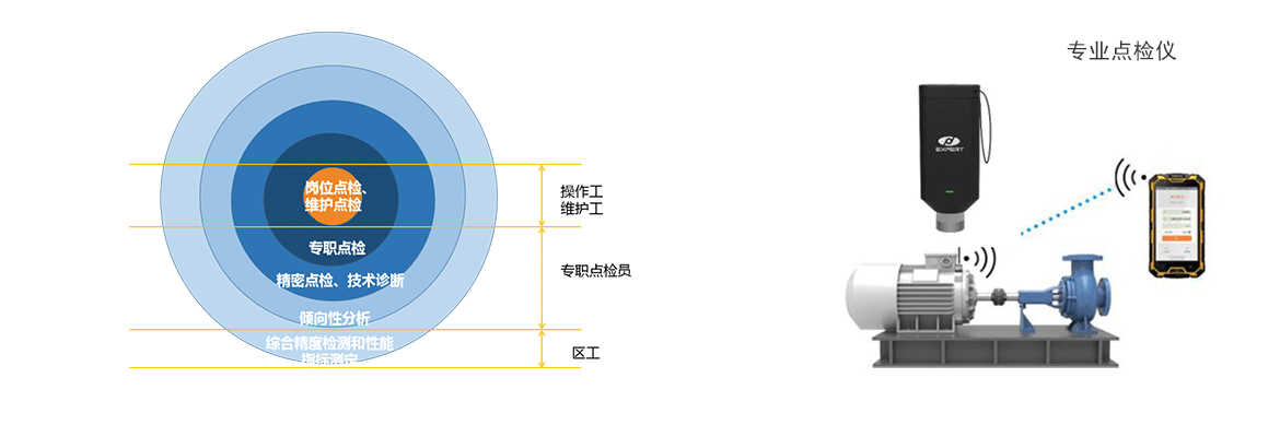 設備管理數字化