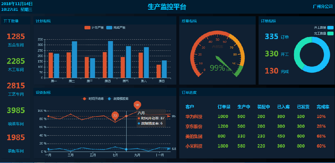 大數據分析與展示