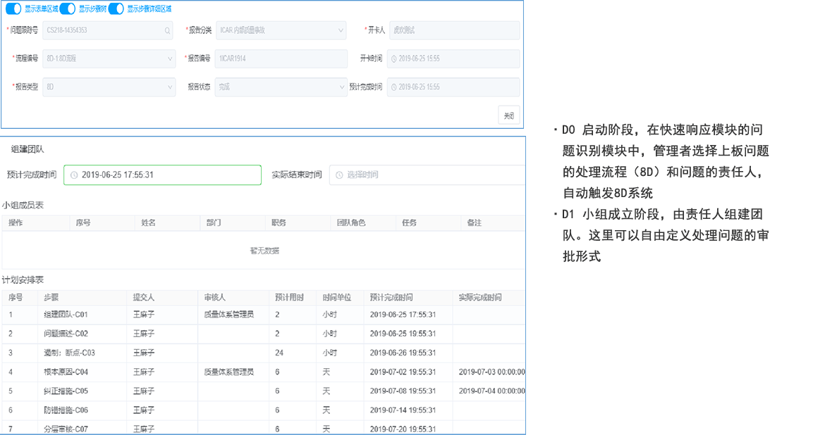快速問題解決數字化-啟動 & 小組成立