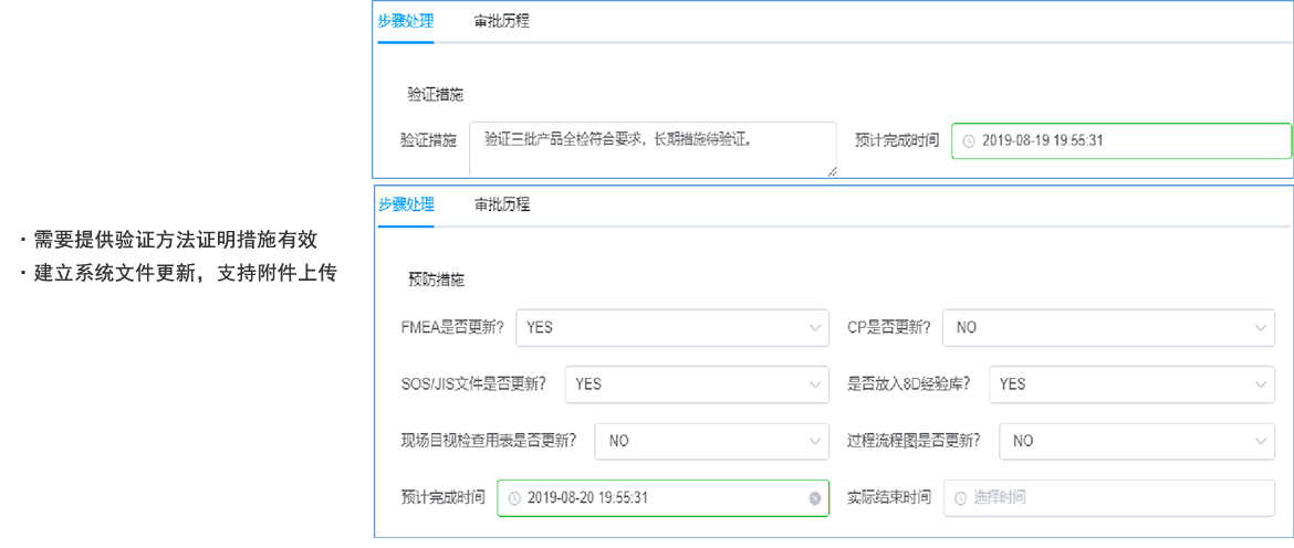 措施驗證 & 預防措施