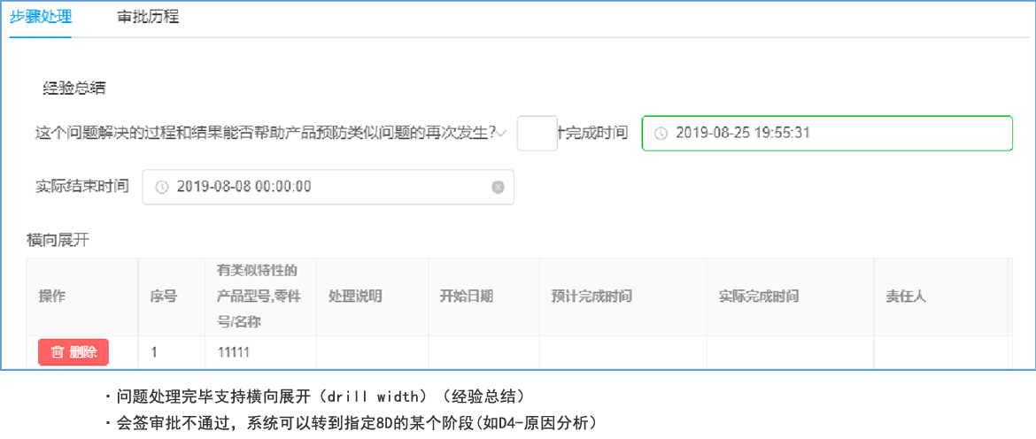 快速問題解決數字化-經驗總結 & 問題關閉
