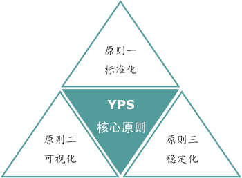 精益變革評估方法及原則