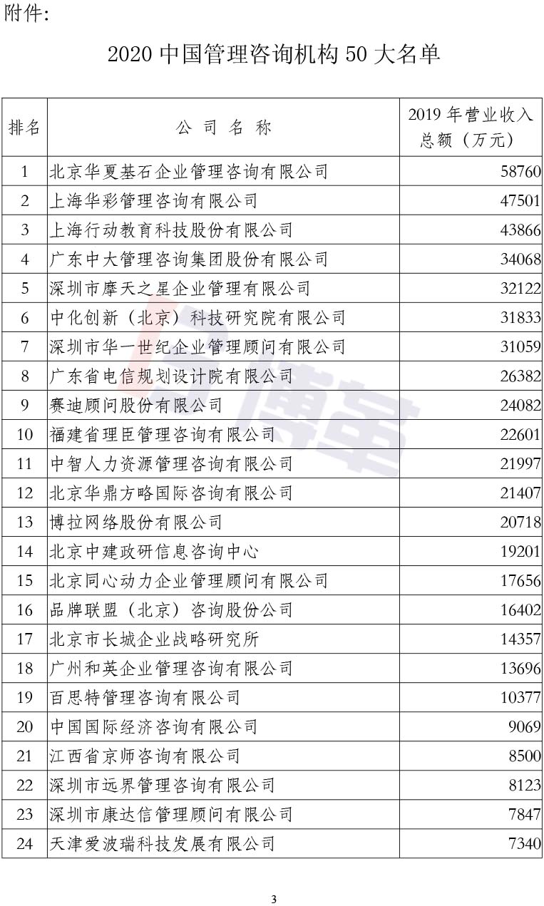 附件2020中國管理咨詢機構50大名單 附件2020中國管理咨詢機構50大名單