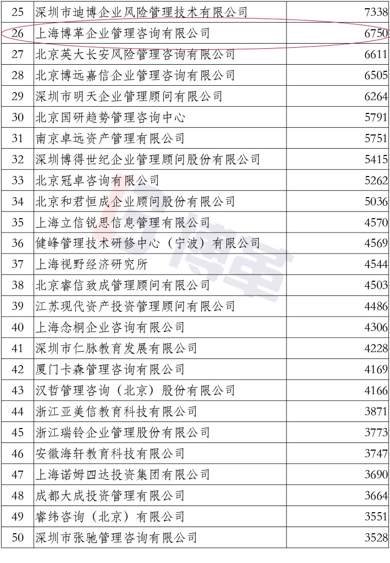 附件2020中國管理咨詢機構50大名單 附件2020中國管理咨詢機構50大名單